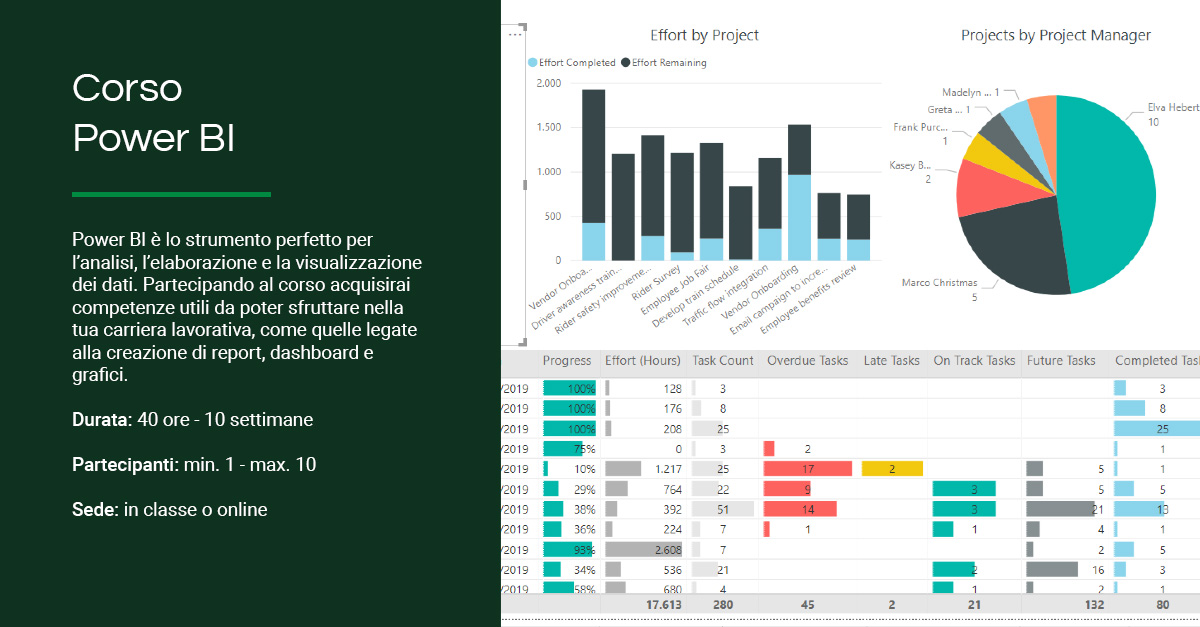 Corso - Corso Power BI - In Training