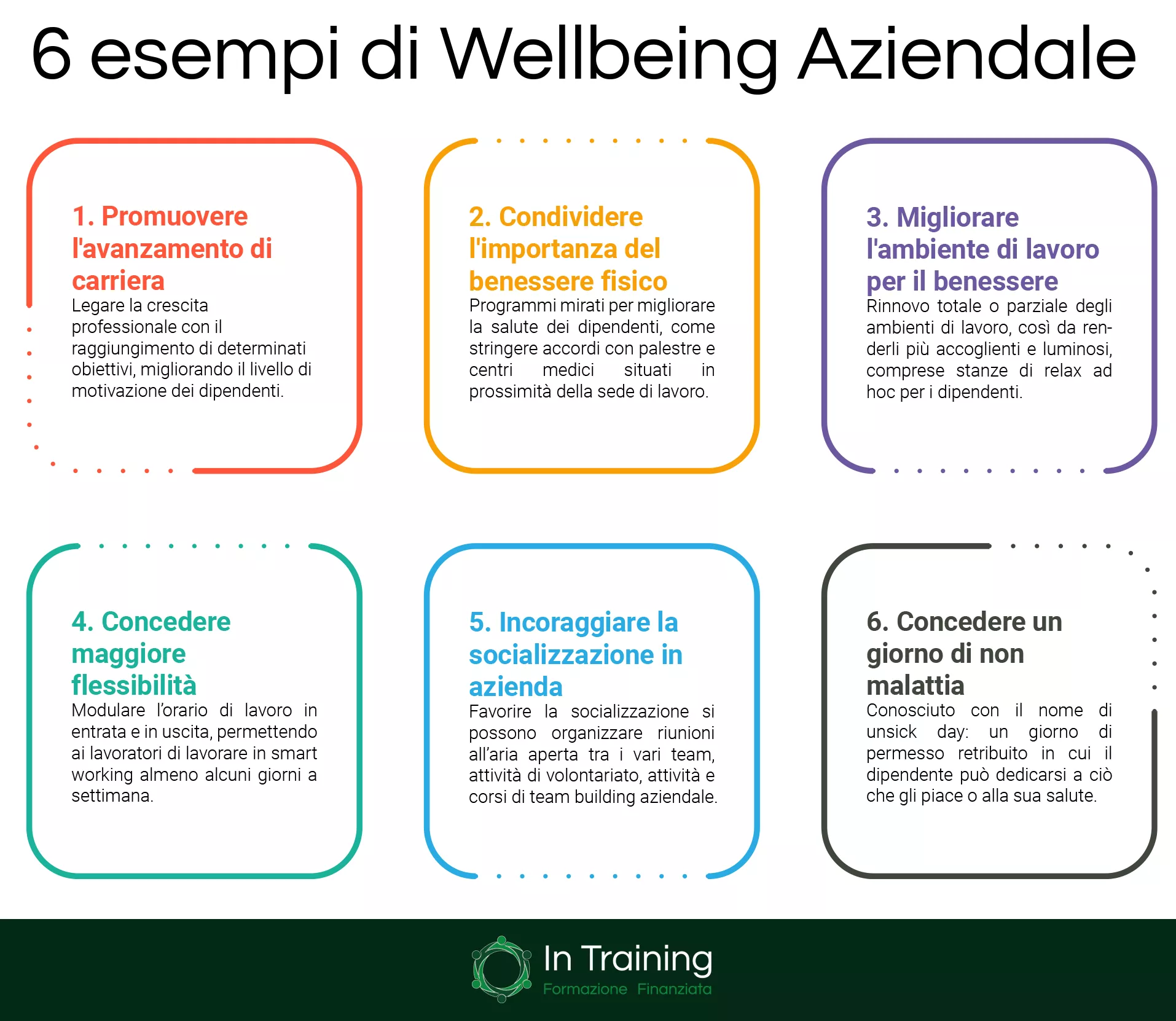 Esempi di Wellbeing Aziendale - In Training