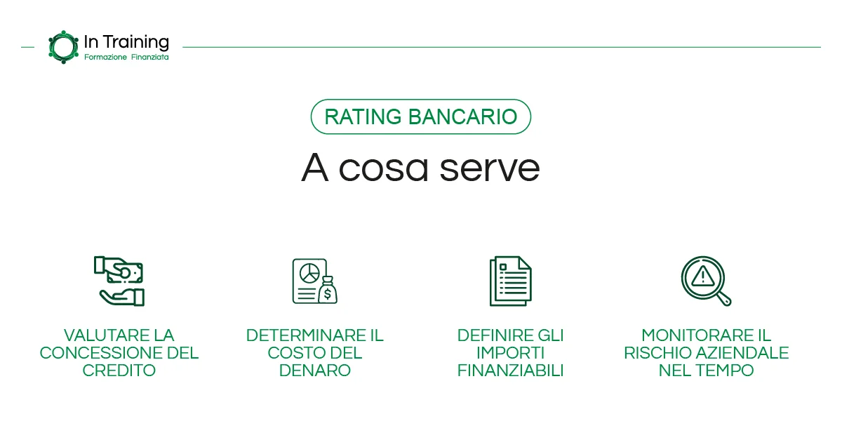 A cosa serve il rating bancario - In Training