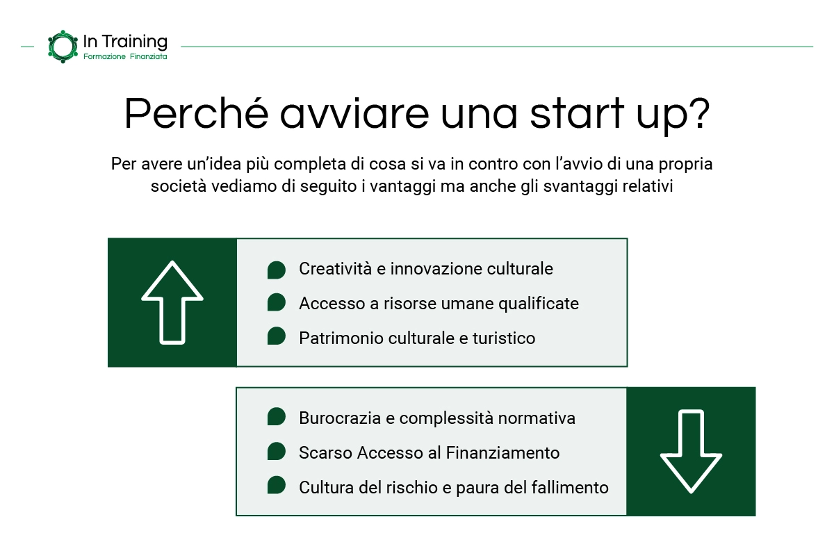 Come avviare una strartup e perché farlo - In Training