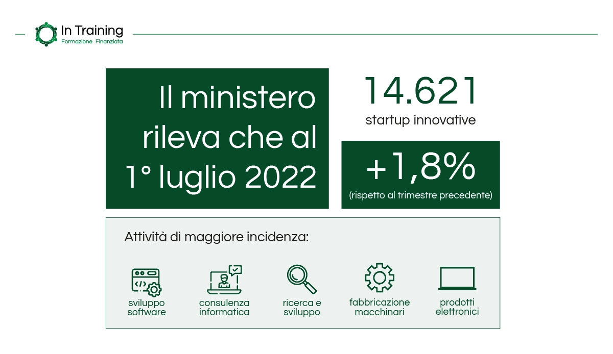 Startup registrate al registo delle imprese a luglio 2022 - In Training