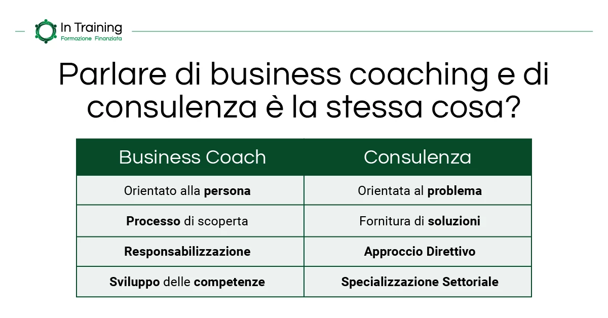 Business Coaching e Consulenza: quale è la differenza - In Training