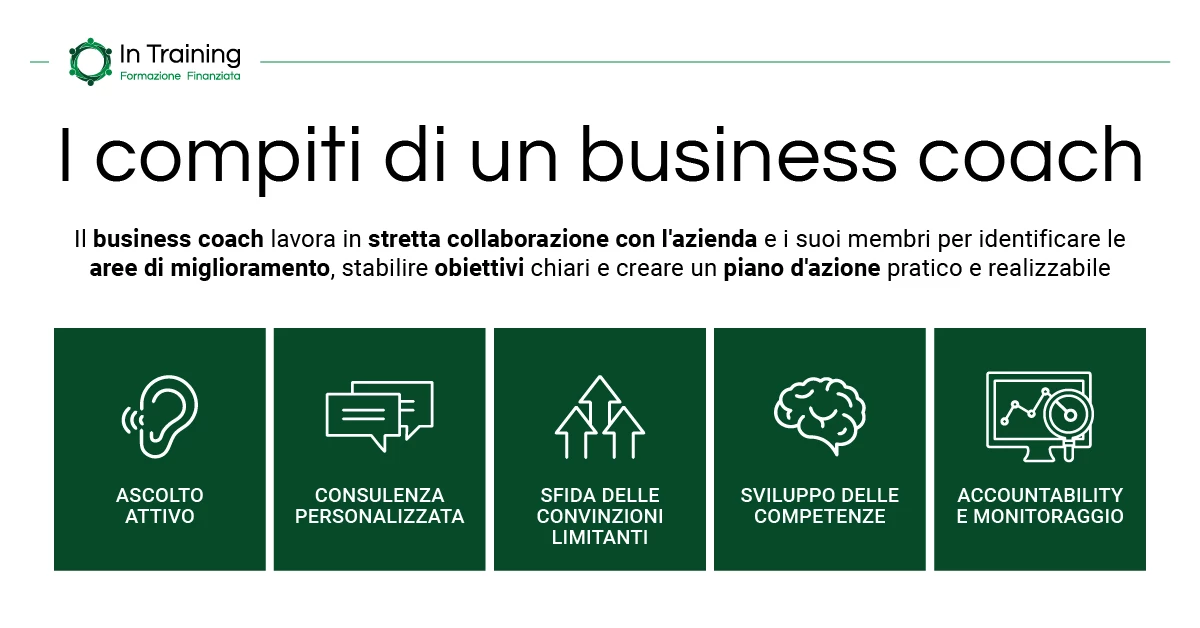 Business Coaching: quali sono i compiti di un Business Coach - In Training