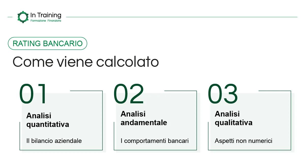 Come viene calcolato il rating bancario - In Training