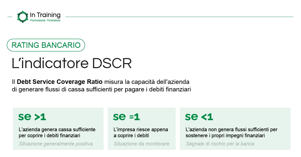 DSCR: uno degli indicatori più importanti per il rating bancario - In Training