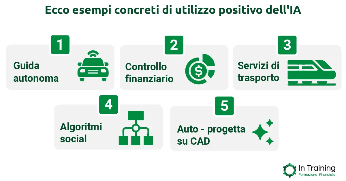 L’IA può aiutarci, come? - In training