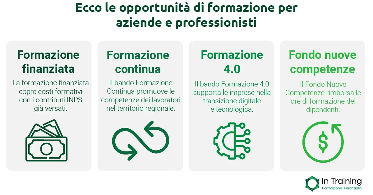 Esiste la formazione gratuita per le aziende? Ecco le opportunità di formazione per aziende e professionisti - In training
