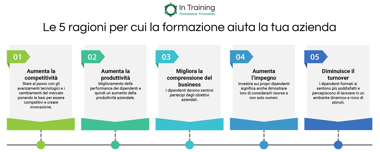 Fondimpresa le 5 ragioni per portare la formazione in azienda - In Training