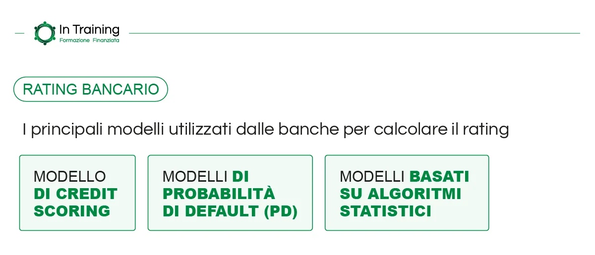 I principali modelli utilizzati dalle banche per calcolare il rating bancario - In Training