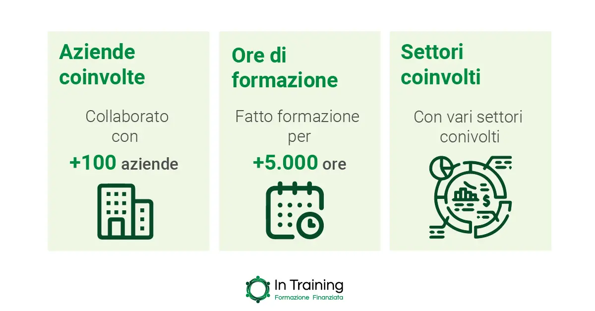 I numeri di In Training nello specifico - In training