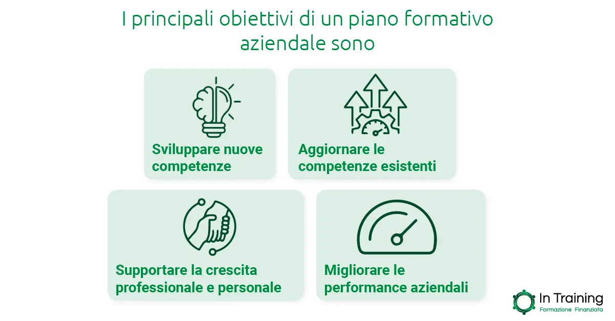 Cos’è un piano formativo - In-training
