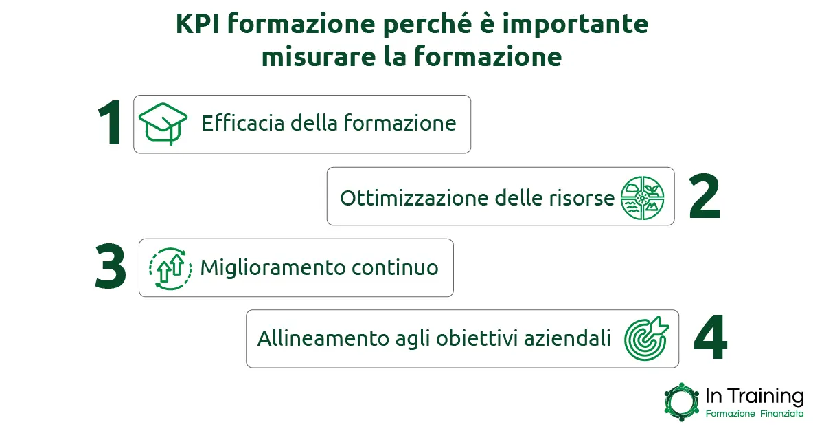 KPI formazione: perché è importante misurare la formazione - In training KPI formazione: perché è importante misurare la formazione - In training