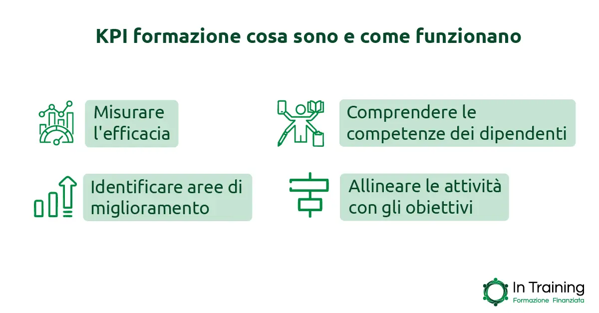 KPI formazione: cosa sono e come funzionano - In training KPI formazione: cosa sono e come funzionano - In training