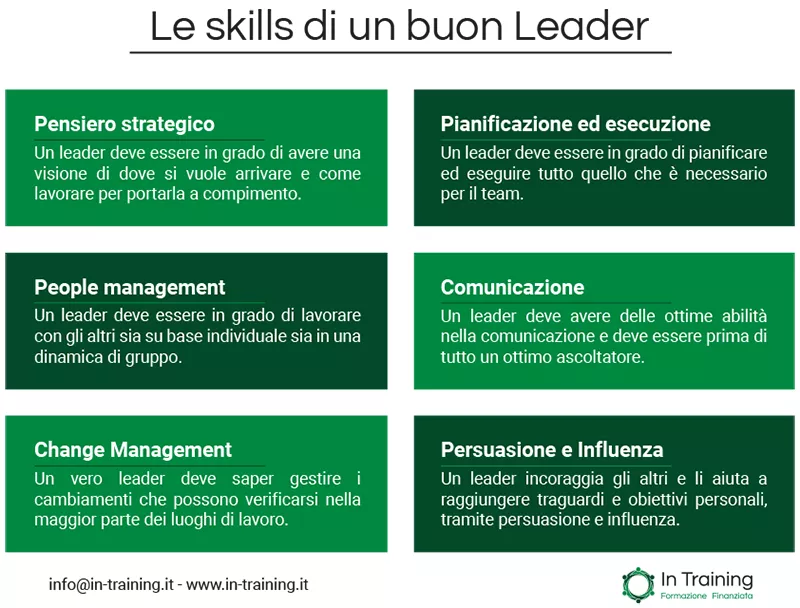 Leadership: le 6 skills di un buon leader - In Training