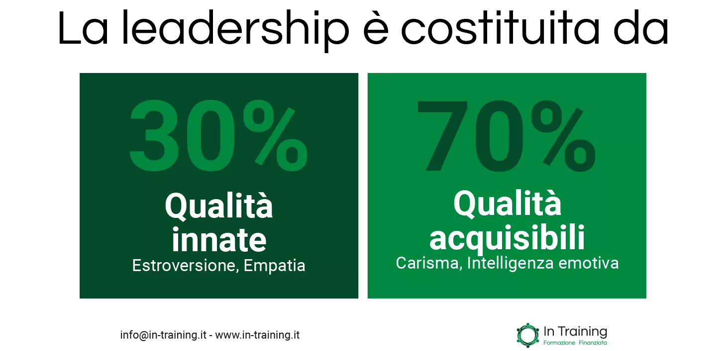 Tutti possono diventare dei leader: da cosa è costituita la leadership - In Training