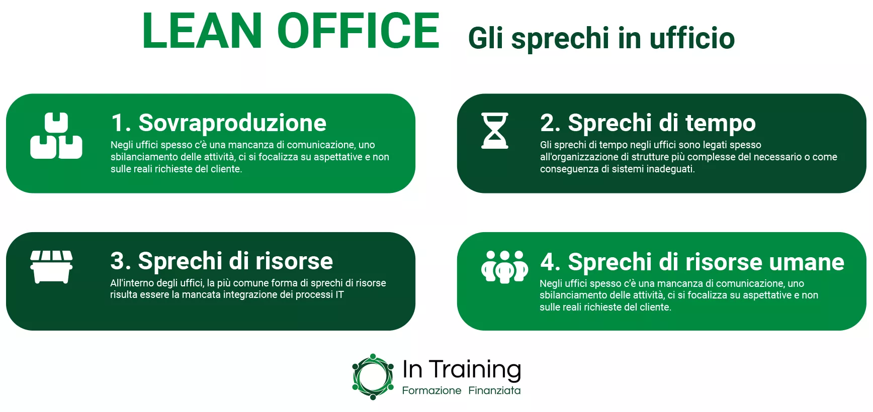 Lean Office gli sprechi in ufficio - In Training