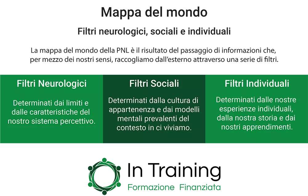 I filtri della mappa del mondo PNL - In Training Programmazione Neurolinguistica