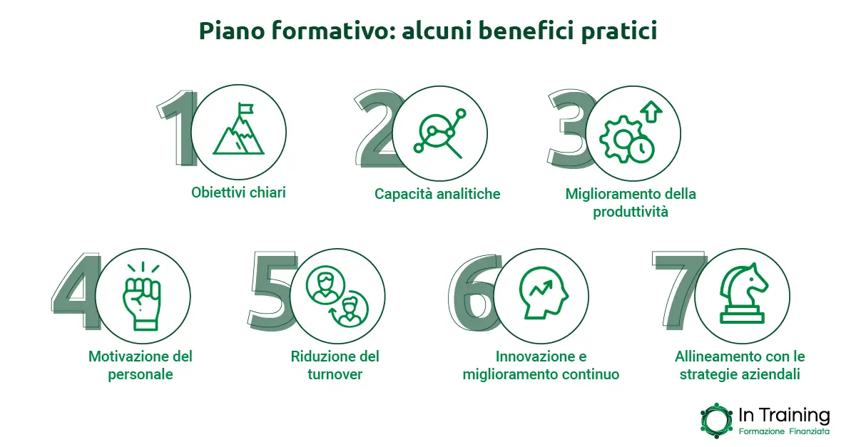 Piano formativo: alcuni benefici pratici - In-training