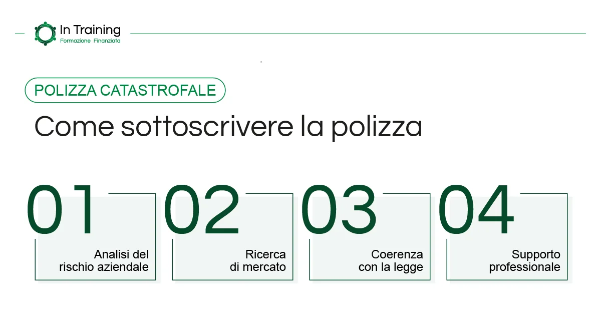 Come sottoscrivere la polizza catastrofale - In training