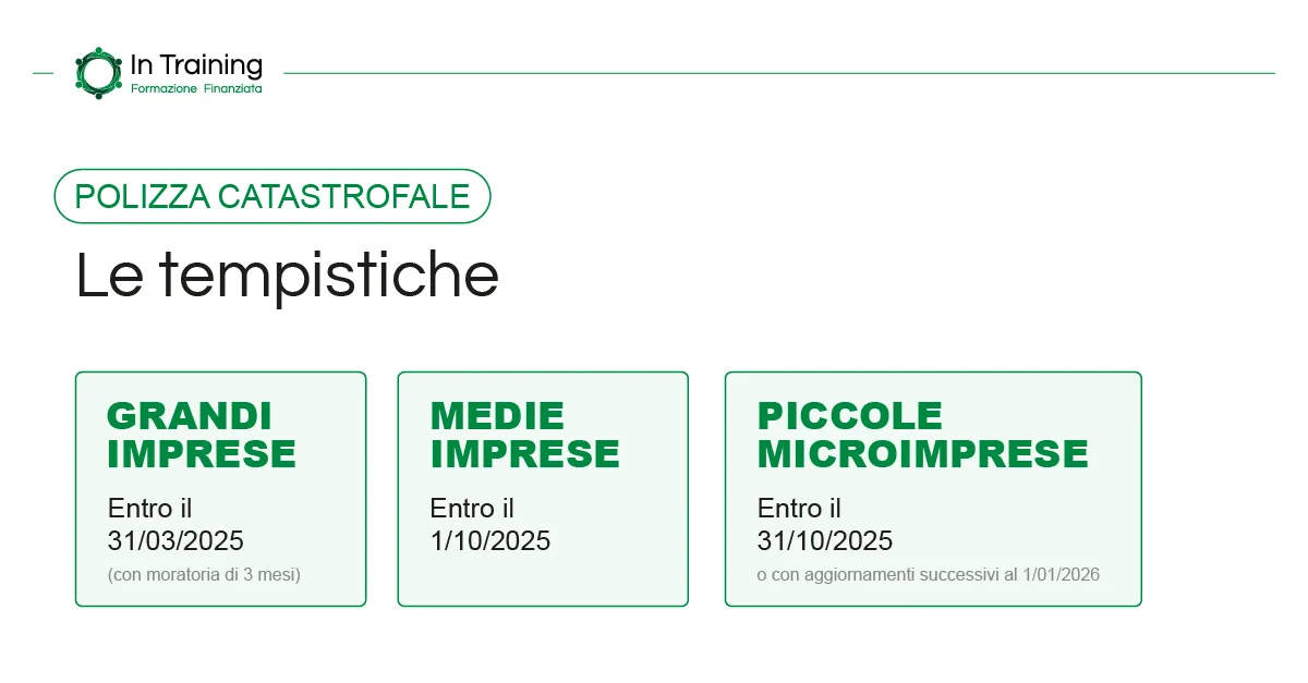 Scadenze per la stipula: tempistiche differenziate - In training