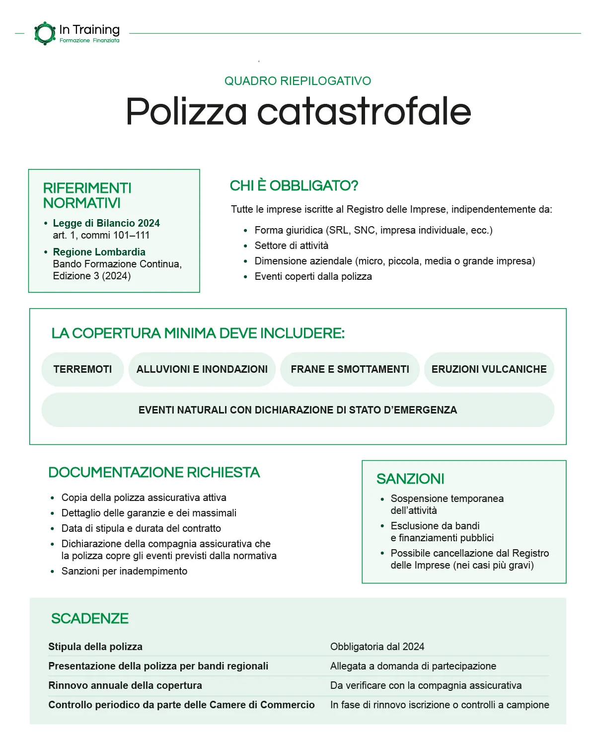 Polizza catastrofale - Quadro riepilogativo - In training