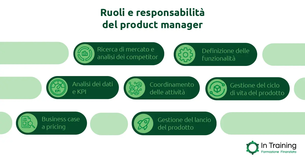Ruoli e responsabilità del product manager - In training