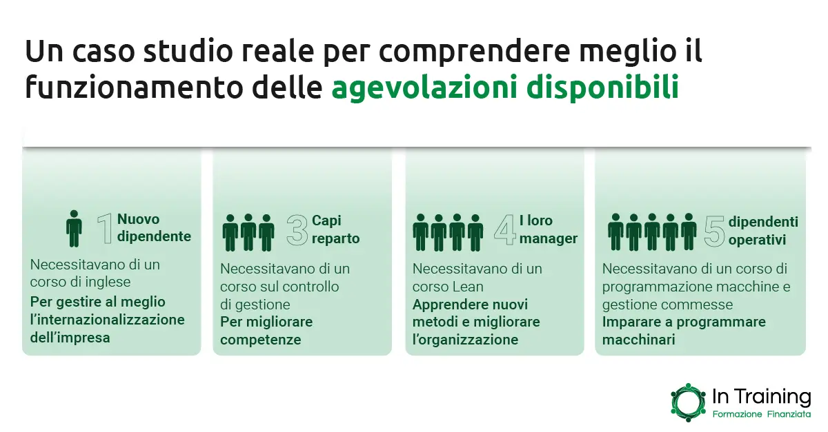 Formazione gratuita per imprese: un caso studio reale per comprendere meglio il funzionamento delle agevolazioni disponibili - In training